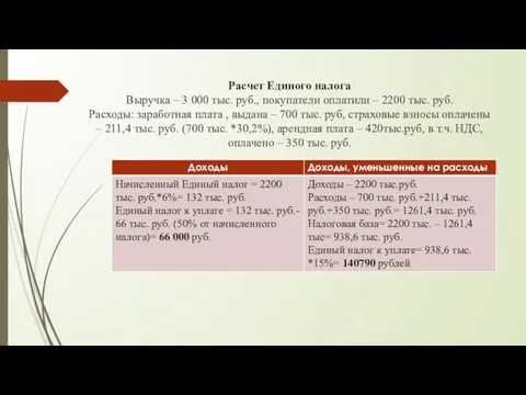 Расчет Единого налога Выручка – 3 000 тыс. руб., покупатели оплатили