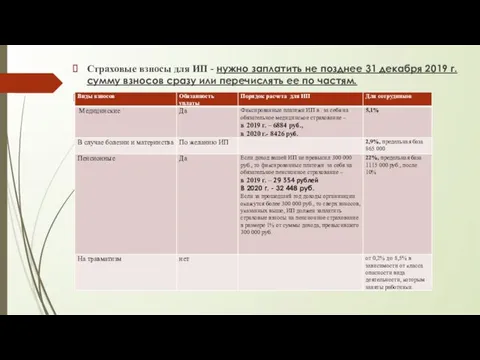 Страховые взносы для ИП - нужно заплатить не позднее 31 декабря