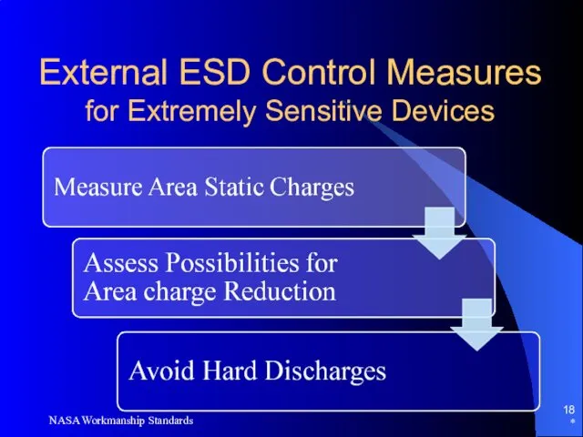 External ESD Control Measures for Extremely Sensitive Devices * NASA Workmanship Standards