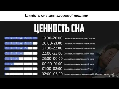 Цінність сна для здорової людини