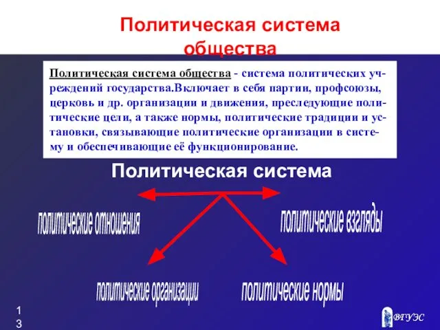 Политическая система общества - система политических уч- реждений государства.Включает в себя