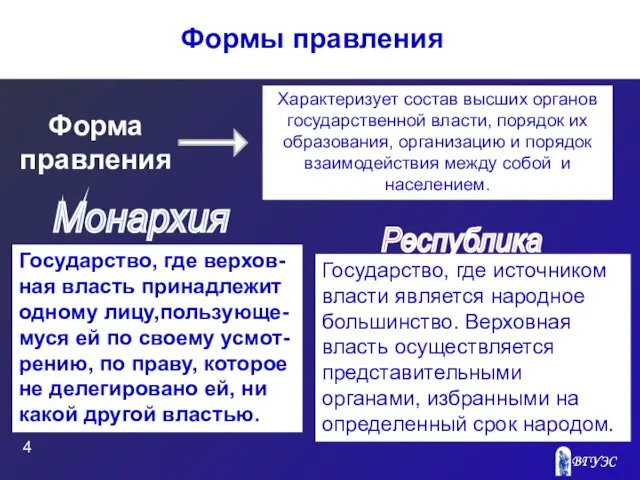 Характеризует состав высших органов государственной власти, порядок их образования, организацию и