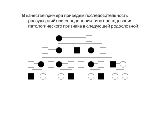 В качестве примера приведем последовательность рассуждений при определении типа наследования патологического признака в следующей родословной: