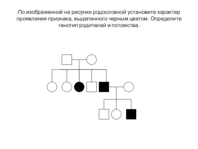 По изображенной на рисунке родословной установите характер проявления признака, выделенного черным