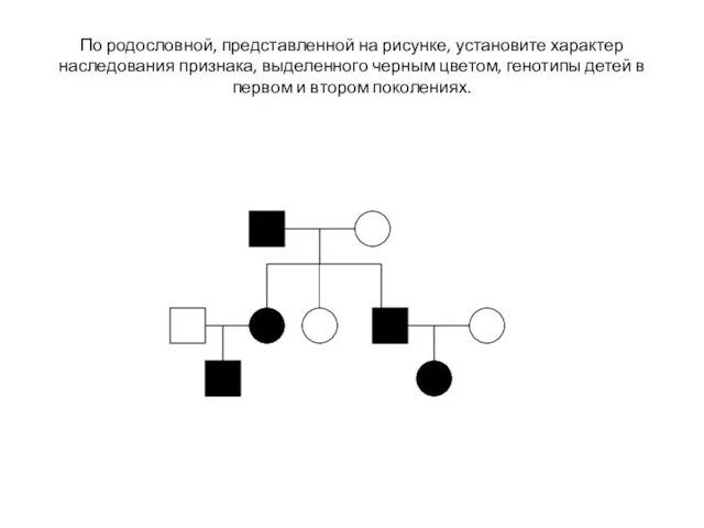 По родословной, представленной на рисунке, установите характер наследования признака, выделенного черным