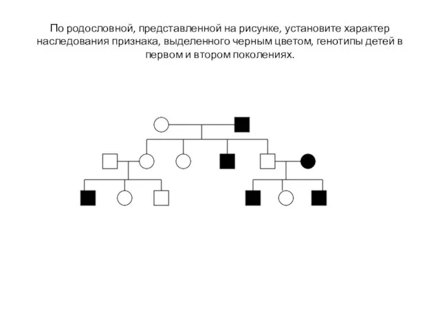 По родословной, представленной на рисунке, установите характер наследования признака, выделенного черным