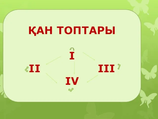 ҚАН ТОПТАРЫ І ІІ ІІІ ІV