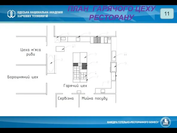 ПЛАН ГАРЯЧОГО ЦЕХУ РЕСТОРАНУ 11