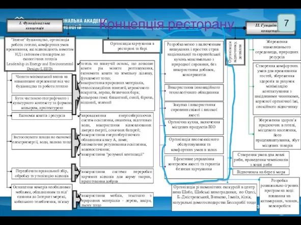 "Зелене" будівництво, організація роботи готелю, комфортних умов проживання, які відповідають вимогам