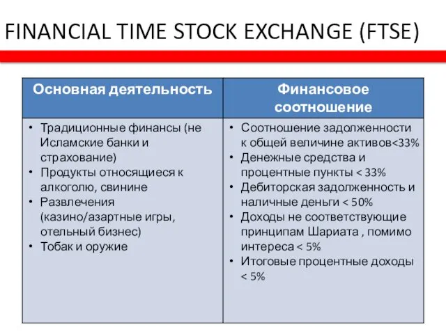 FINANCIAL TIME STOCK EXCHANGE (FTSE)