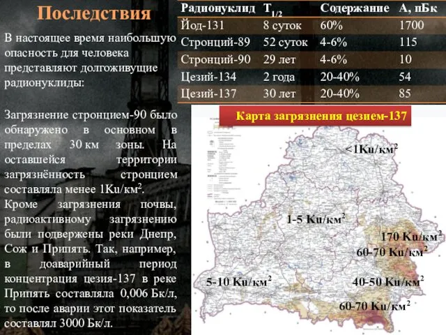 Последствия Карта загрязнения цезием-137 В настоящее время наибольшую опасность для человека