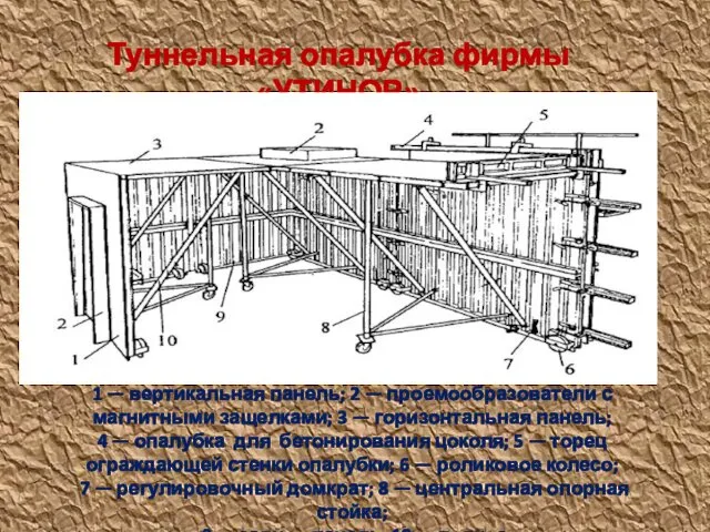 Туннельная опалубка фирмы «УТИНОР» 1 — вертикальная панель; 2 — проемообразователи