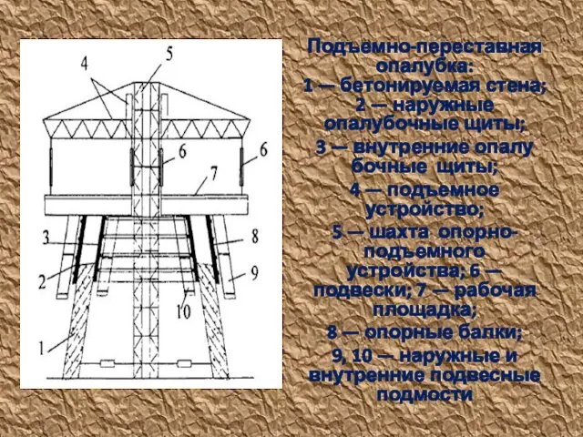 Подъемно-переставная опалубка: 1 — бетонируемая стена; 2 — наружные опалубочные щиты;