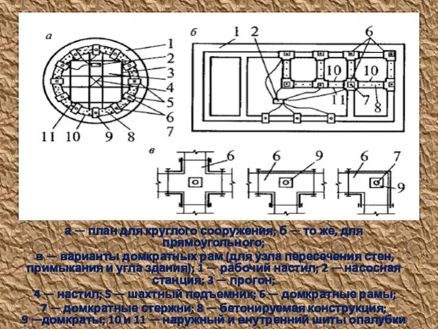 а — план для круглого сооружения; б — то же, для