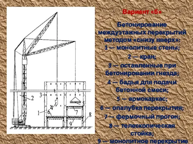 Вариант «б» Бетонирование междуэтажных перекрытий методом «снизу вверх»: 1 — монолитные