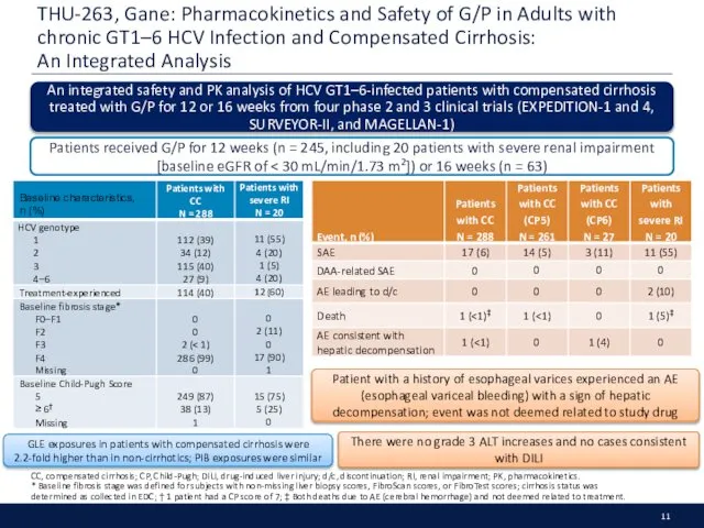 THU-263, Gane: Pharmacokinetics and Safety of G/P in Adults with chronic