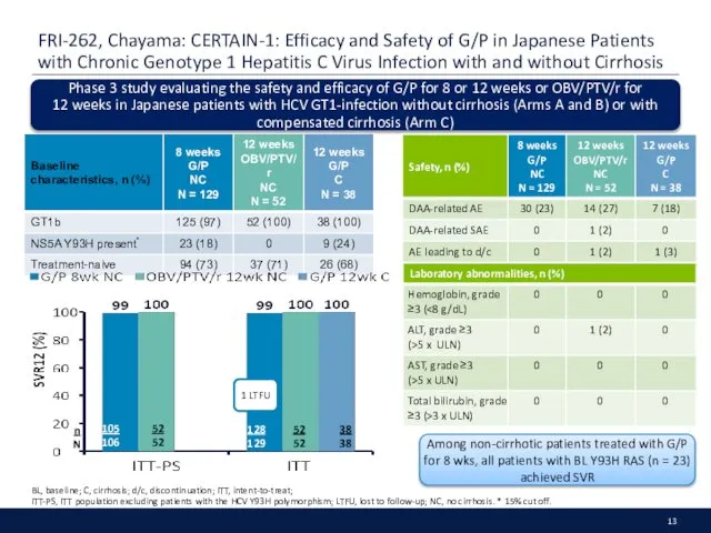 FRI-262, Chayama: CERTAIN-1: Efficacy and Safety of G/P in Japanese Patients