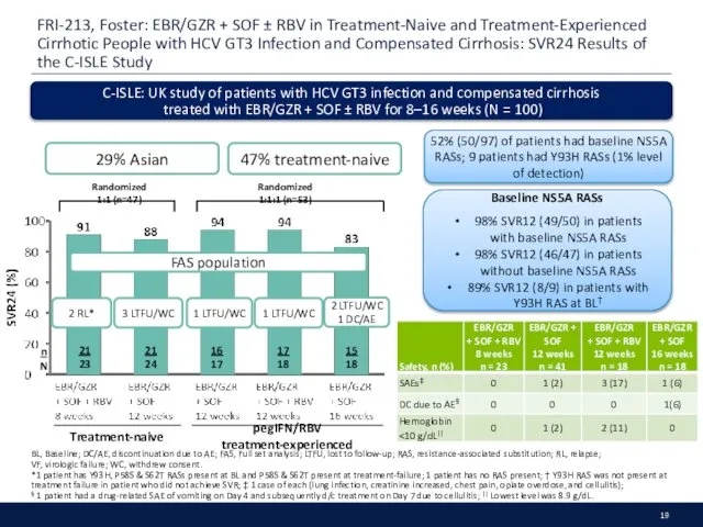 FRI-213, Foster: EBR/GZR + SOF ± RBV in Treatment-Naive and Treatment-Experienced