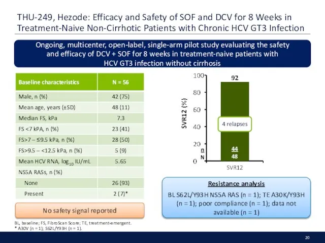 THU-249, Hezode: Efficacy and Safety of SOF and DCV for 8