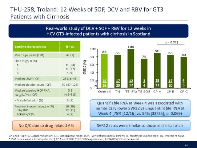 THU-258, Troland: 12 Weeks of SOF, DCV and RBV for GT3