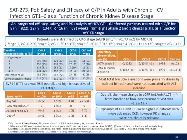 SAT-273, Pol: Safety and Efficacy of G/P in Adults with Chronic