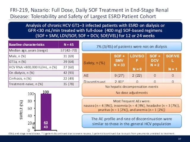 FRI-219, Nazario: Full Dose, Daily SOF Treatment in End-Stage Renal Disease: