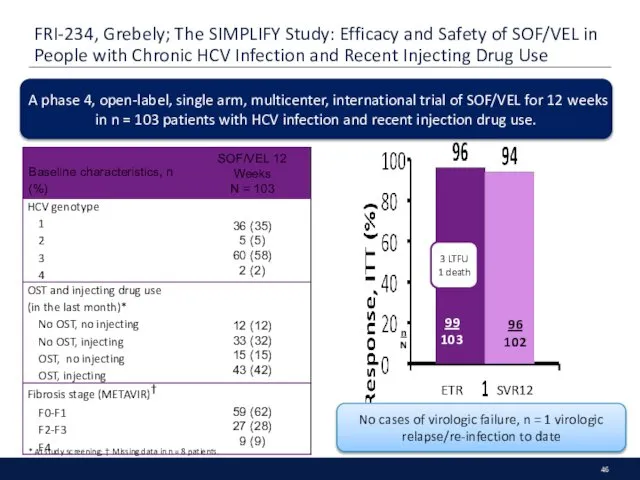 FRI-234, Grebely; The SIMPLIFY Study: Efficacy and Safety of SOF/VEL in