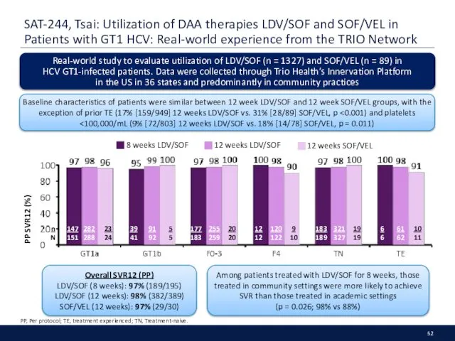 SAT-244, Tsai: Utilization of DAA therapies LDV/SOF and SOF/VEL in Patients