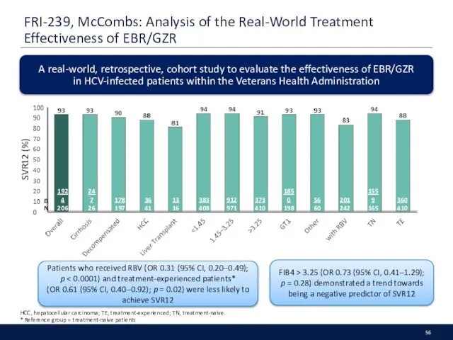 FRI-239, McCombs: Analysis of the Real-World Treatment Effectiveness of EBR/GZR HCC,