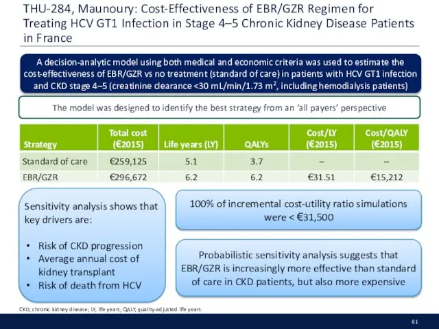 THU-284, Maunoury: Cost-Effectiveness of EBR/GZR Regimen for Treating HCV GT1 Infection