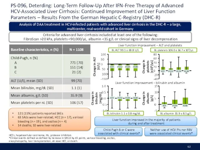 PS-096, Deterding: Long-Term Follow-Up After IFN-Free Therapy of Advanced HCV-Associated Liver