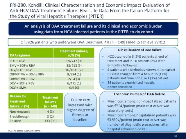 FRI-280, Kondili: Clinical Characterization and Economic Impact Evaluation of Anti-HCV DAA