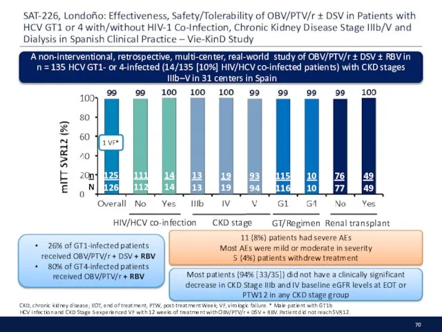 SAT-226, Londoño: Effectiveness, Safety/Tolerability of OBV/PTV/r ± DSV in Patients with