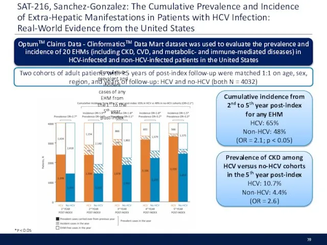 SAT-216, Sanchez-Gonzalez: The Cumulative Prevalence and Incidence of Extra-Hepatic Manifestations in