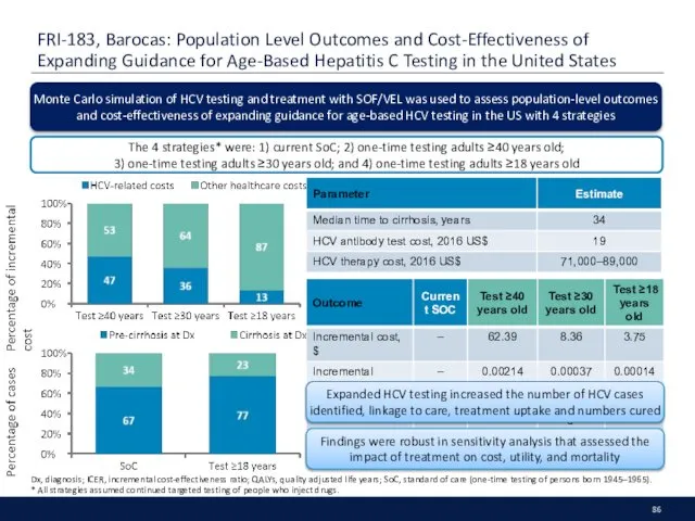 FRI-183, Barocas: Population Level Outcomes and Cost-Effectiveness of Expanding Guidance for