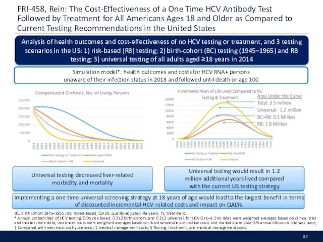 FRI-458, Rein: The Cost-Effectiveness of a One Time HCV Antibody Test