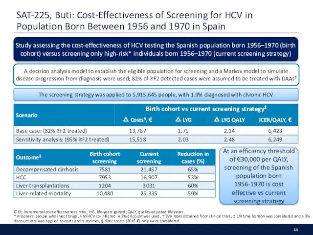 SAT-225, Buti: Cost-Effectiveness of Screening for HCV in Population Born Between