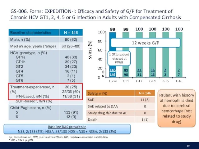 GS-006, Forns: EXPEDITION-I: Efficacy and Safety of G/P for Treatment of