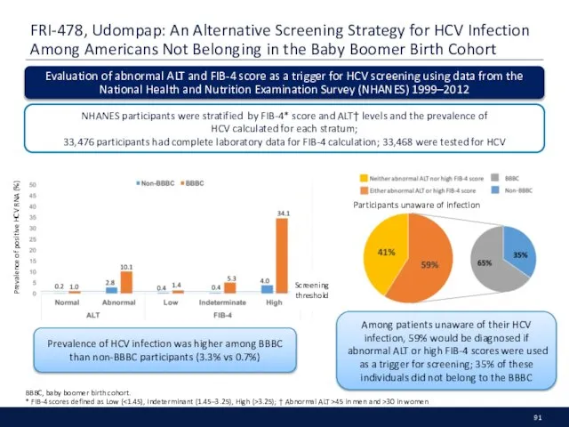 FRI-478, Udompap: An Alternative Screening Strategy for HCV Infection Among Americans