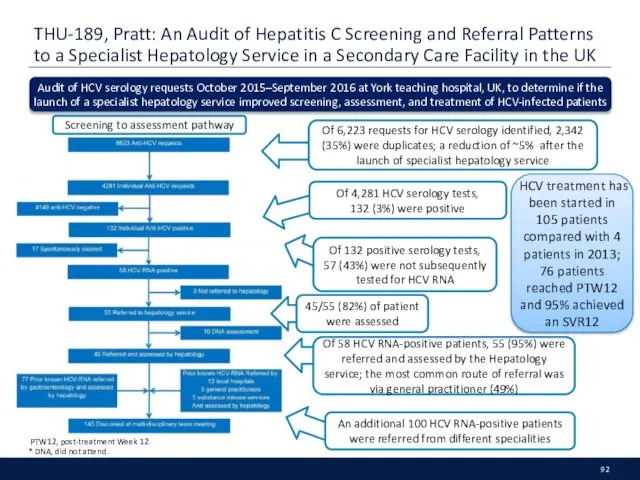 THU-189, Pratt: An Audit of Hepatitis C Screening and Referral Patterns