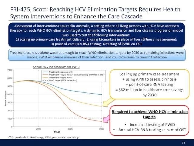 FRI-475, Scott: Reaching HCV Elimination Targets Requires Health System Interventions to