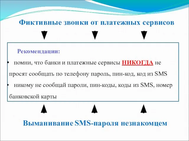 Фиктивные звонки от платежных сервисов Рекомендации: помни, что банки и платежные