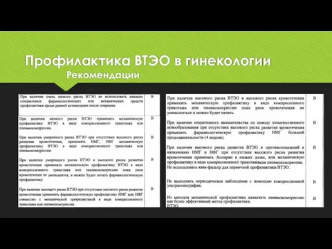 Профилактика ВТЭО в гинекологии Рекомендации: