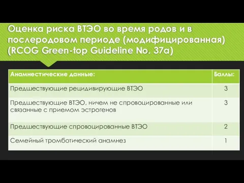 Оценка риска ВТЭО во время родов и в послеродовом периоде (модифицированная) (RCOG Green-top Guideline No. 37а)