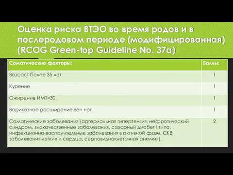 Оценка риска ВТЭО во время родов и в послеродовом периоде (модифицированная) (RCOG Green-top Guideline No. 37а)