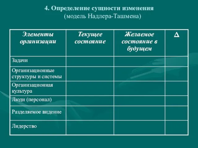 4. Определение сущности изменения (модель Надлера-Ташмена)