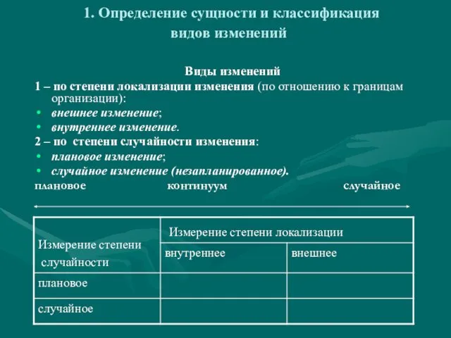 1. Определение сущности и классификация видов изменений Виды изменений 1 –