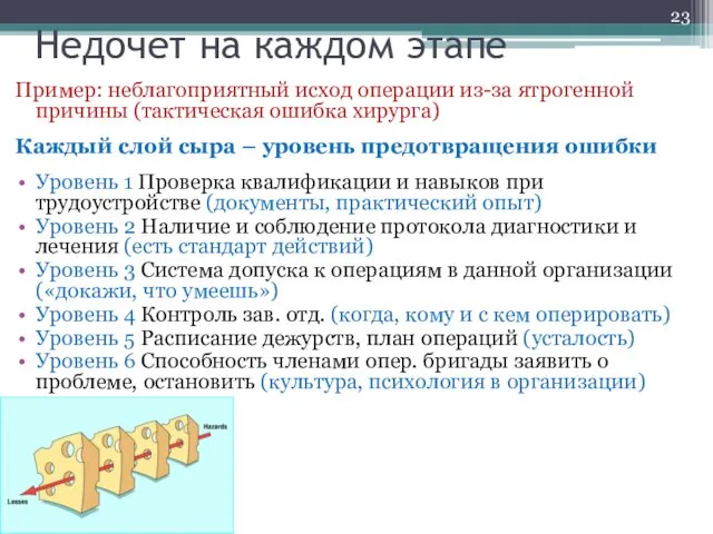 Пример: неблагоприятный исход операции из-за ятрогенной причины (тактическая ошибка хирурга) Каждый