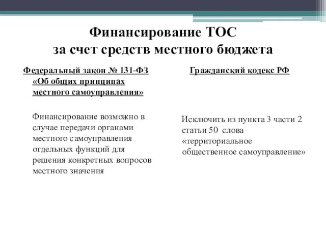 Финансирование ТОС за счет средств местного бюджета Федеральный закон № 131-ФЗ