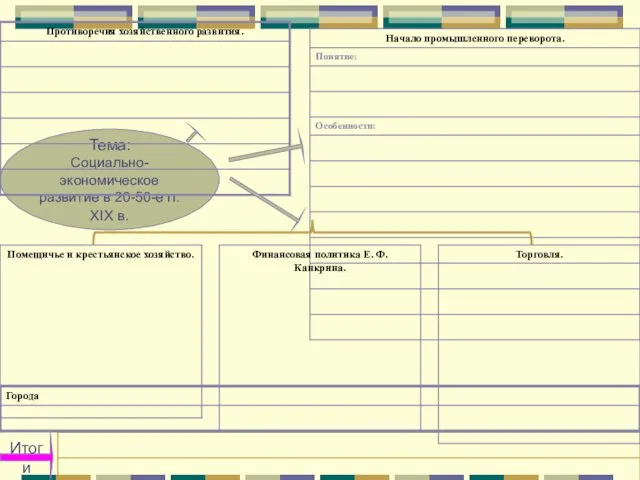 Тема: Социально-экономическое развитие в 20-50-е гг. XIX в. Итоги